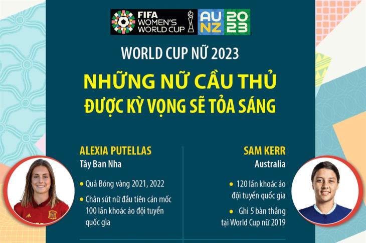 World Cup nữ 2023: Những nữ cầu thủ được kỳ vọng sẽ tỏa sáng